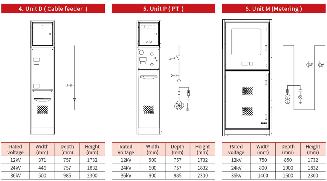 36kV SF6 Gas Insulated Switchgear